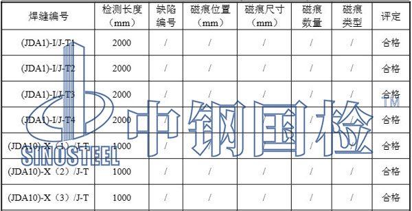 磁粉探傷檢測部分結(jié)果