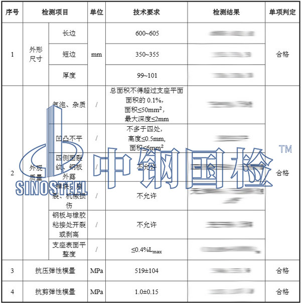 道路橋梁檢測結(jié)果