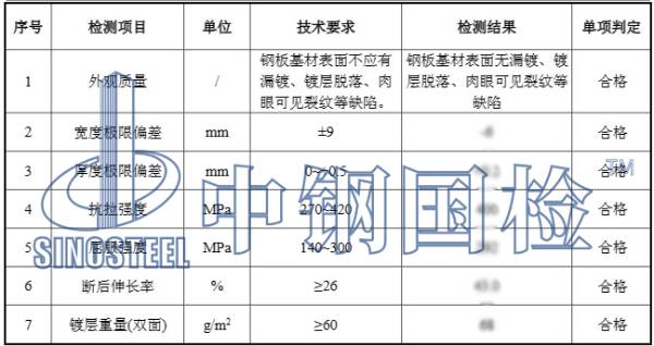 鋼板止水帶檢測報告結(jié)果