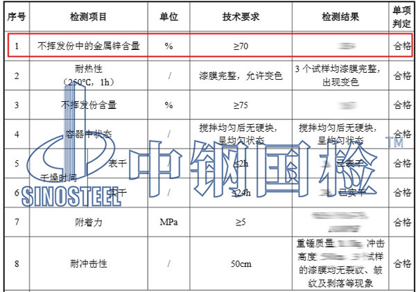 環(huán)氧富鋅漆檢測項目結果