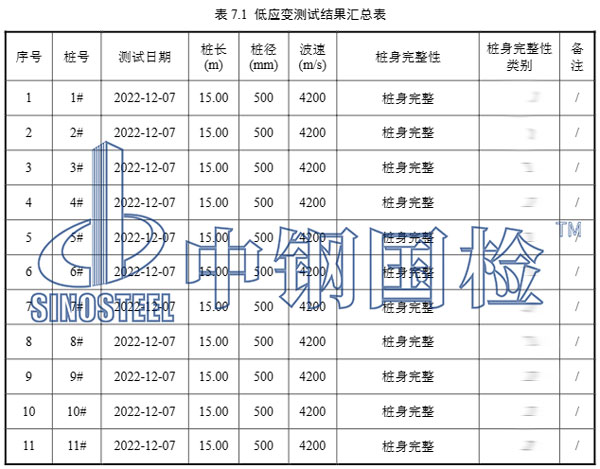 建筑工程檢測(cè)報(bào)告結(jié)果