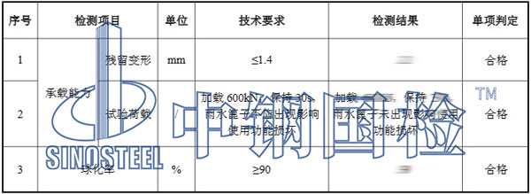 雨水篦子檢測(cè)項(xiàng)目結(jié)果