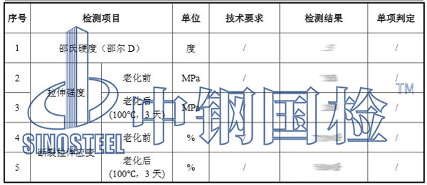 裝修板材檢測項目結(jié)果