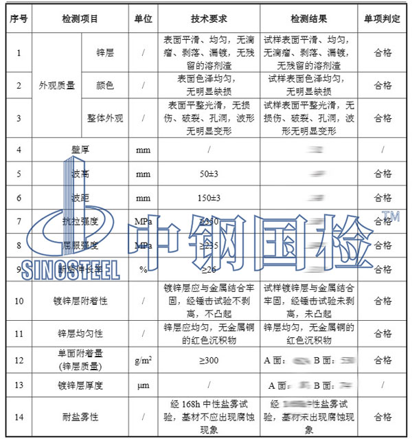 鍍鋅層檢測項目結(jié)果