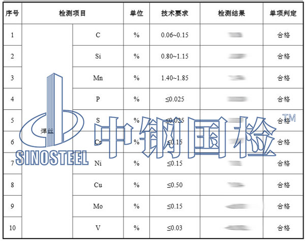 焊絲檢測項(xiàng)目結(jié)果