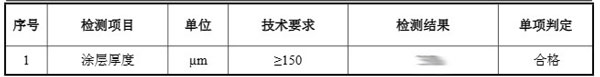 鋼結(jié)構(gòu)防腐涂料涂層厚度檢測結(jié)果