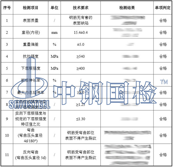 檢測報告結(jié)果