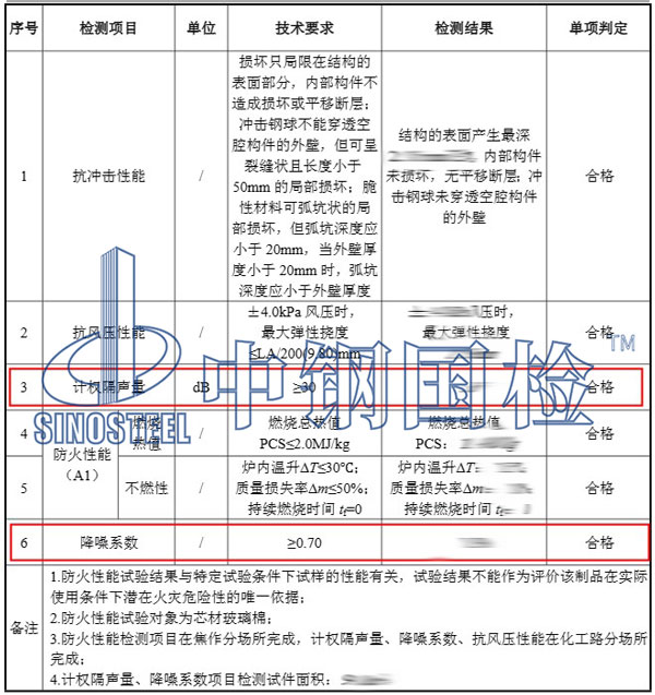 吸引檢測(cè)項(xiàng)目結(jié)果