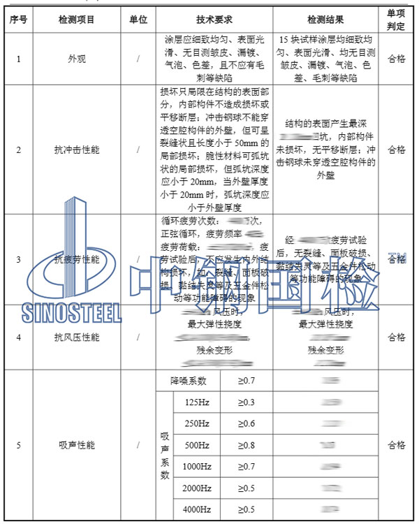 鐵路聲屏障檢測(cè)項(xiàng)目結(jié)果