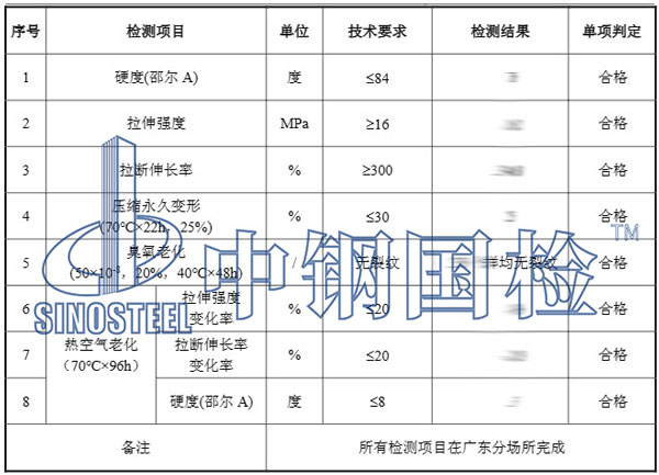 橡膠護(hù)舷檢測項(xiàng)目結(jié)果