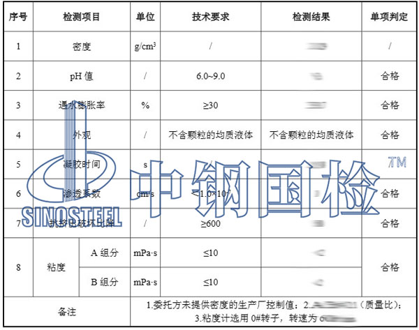 丙烯酸鹽檢測(cè)項(xiàng)目結(jié)果