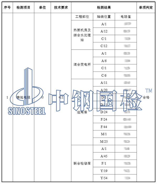 電網(wǎng)接地檢測項目結(jié)果