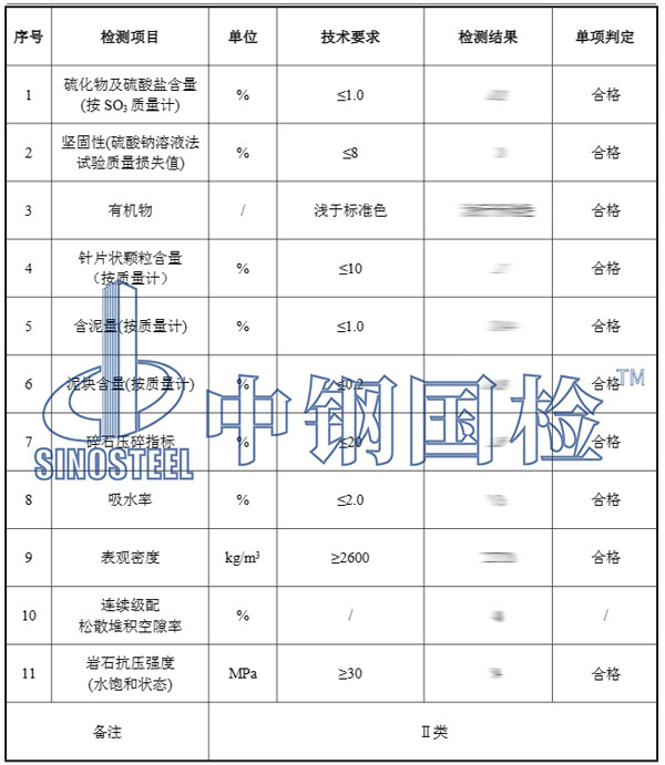 建筑工程檢測報(bào)告結(jié)果