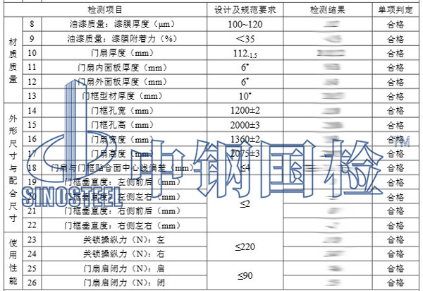 工程質量檢測結果