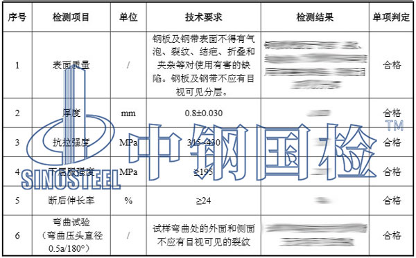 冷軋鋼板檢測(cè)項(xiàng)目結(jié)果