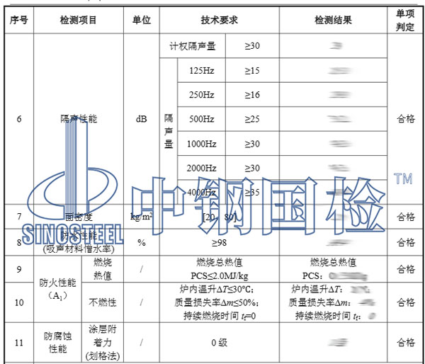 鐵路聲屏障檢測(cè)項(xiàng)目結(jié)果