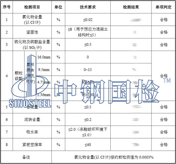 沙石檢測報(bào)告結(jié)果