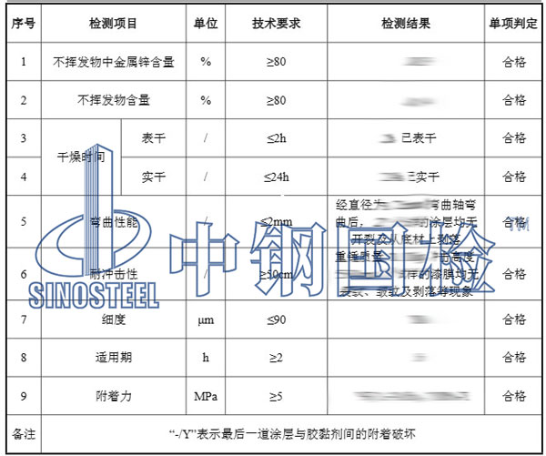 環(huán)氧漆檢測(cè)項(xiàng)目結(jié)果