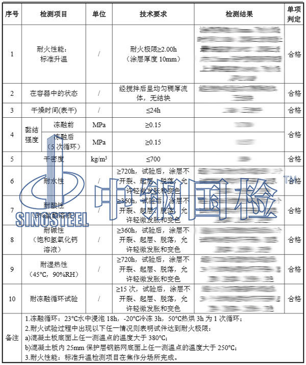 防火涂料檢測項目及結(jié)果