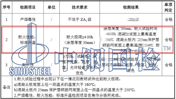 防火涂料耐火檢測(cè)結(jié)果