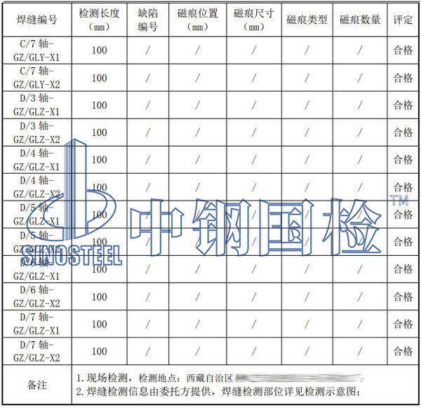 鋼結構大棚檢測項目結果